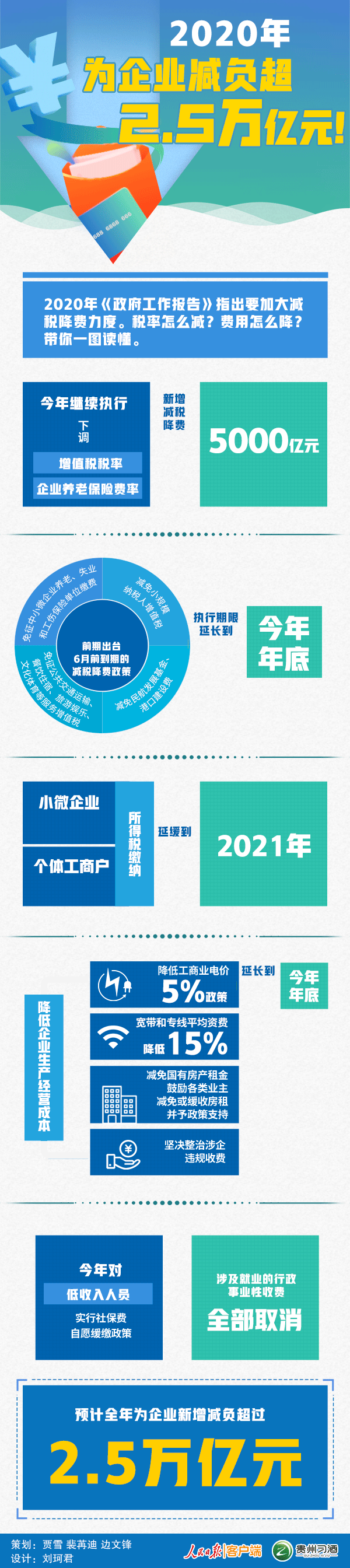 1590137630244190.gif 微信图片_20200522165200.gif